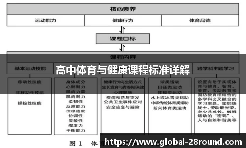 高中体育与健康课程标准详解