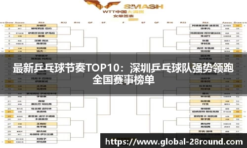 最新乒乓球节奏TOP10：深圳乒乓球队强势领跑全国赛事榜单