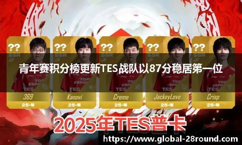 青年赛积分榜更新TES战队以87分稳居第一位